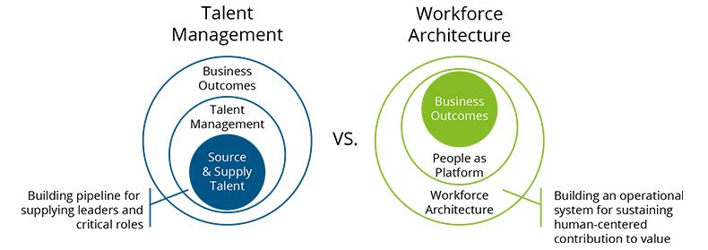Source: Deloitte Consulting LLP, 2020.