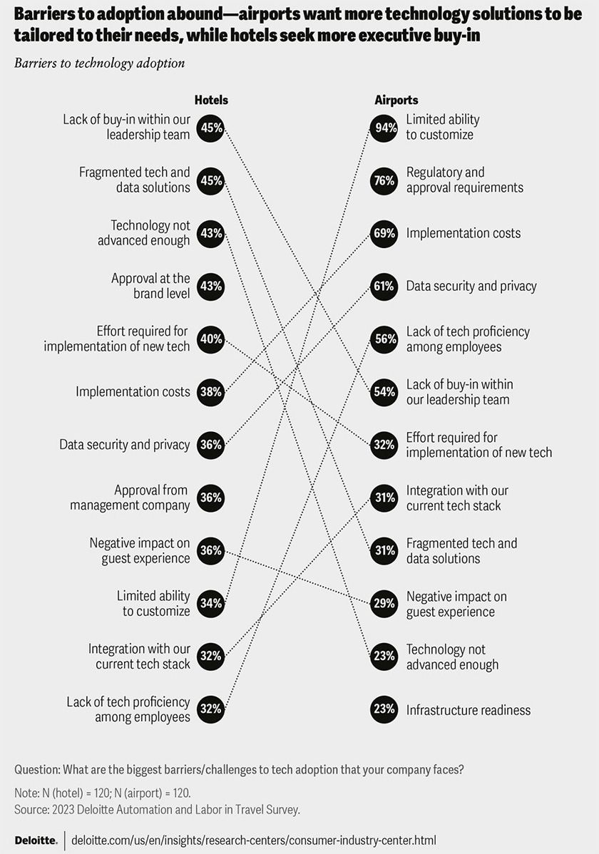 Insights2Action™