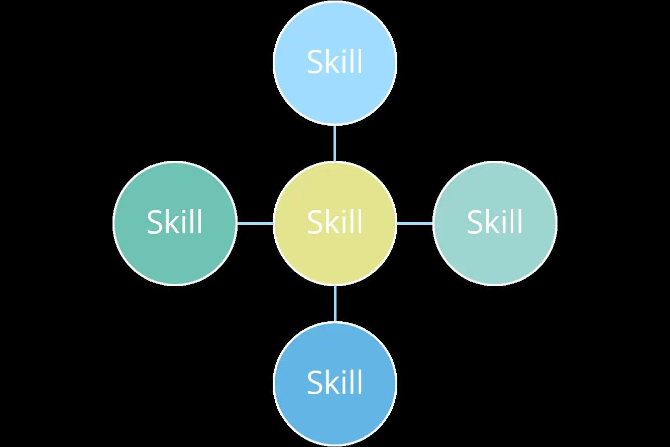 Insights2Action™